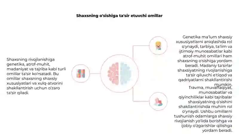 Shaxsning rivojlanish qonuniyatlari 4