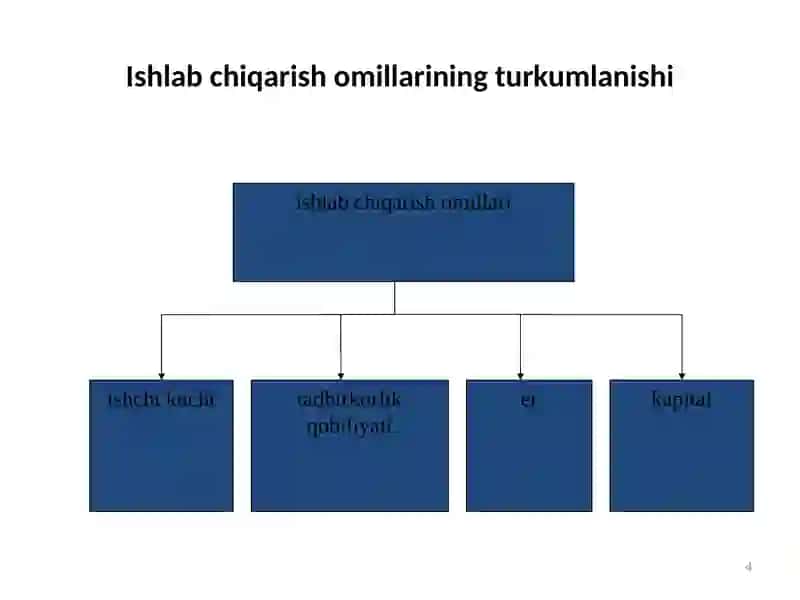 Ishlabchiqarish Jarayoni 4