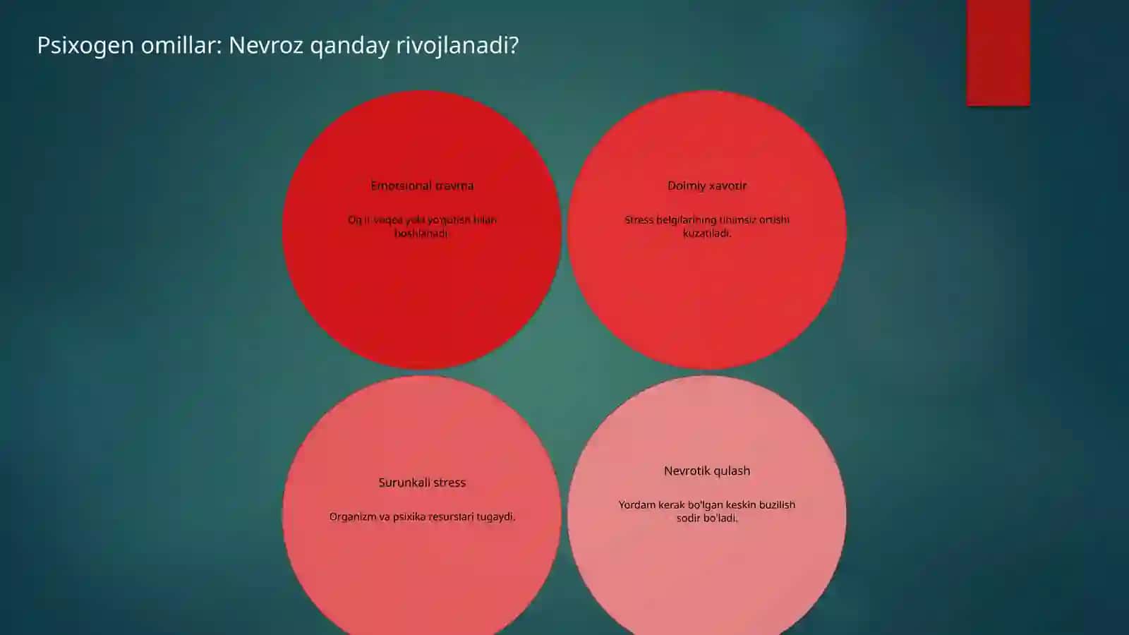 Nevroz: Psixogen kasallikning chuqur tahlili 4