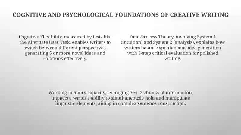 Theories of creativity in writing 4