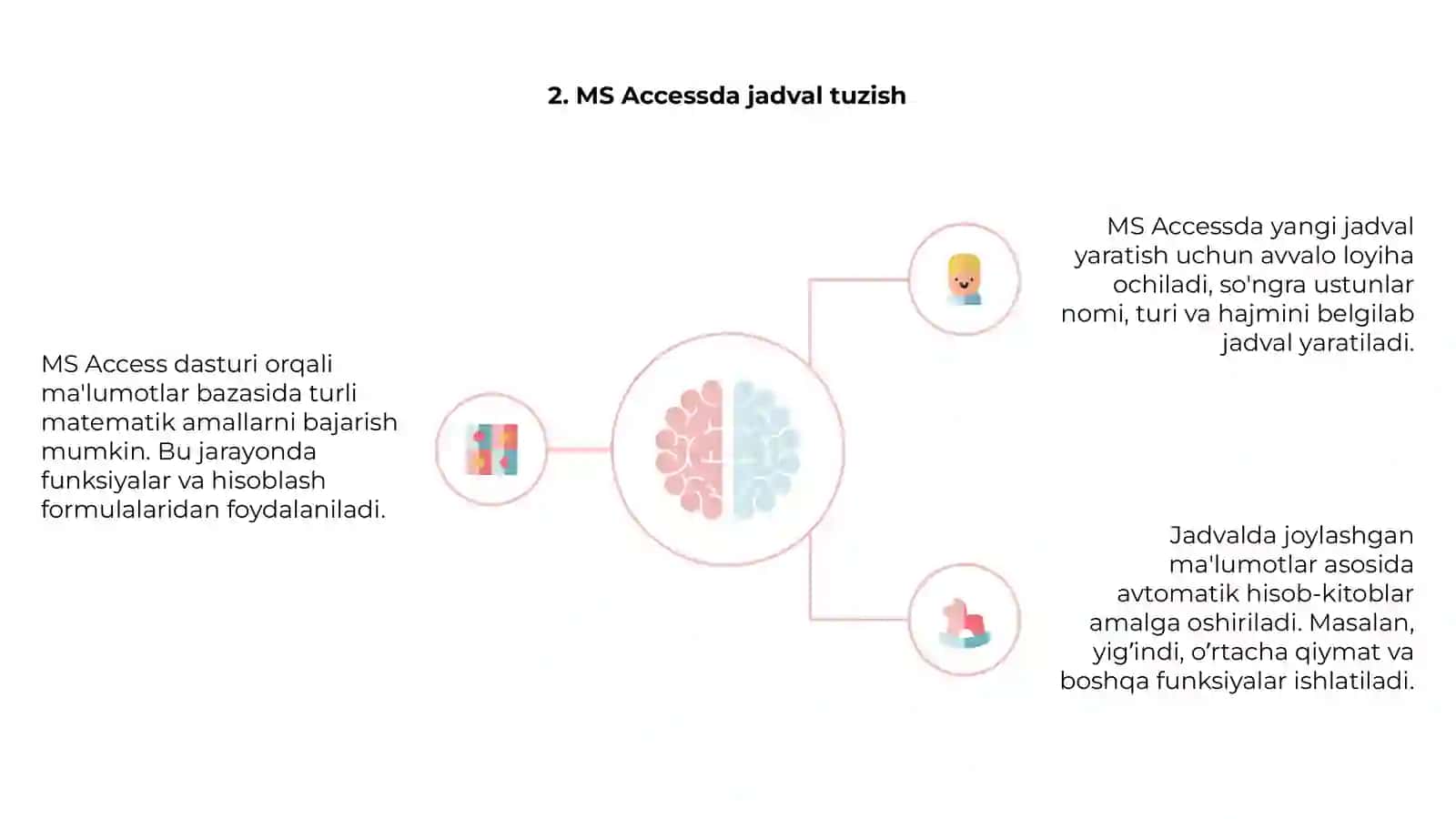 MS Access dasturi 4