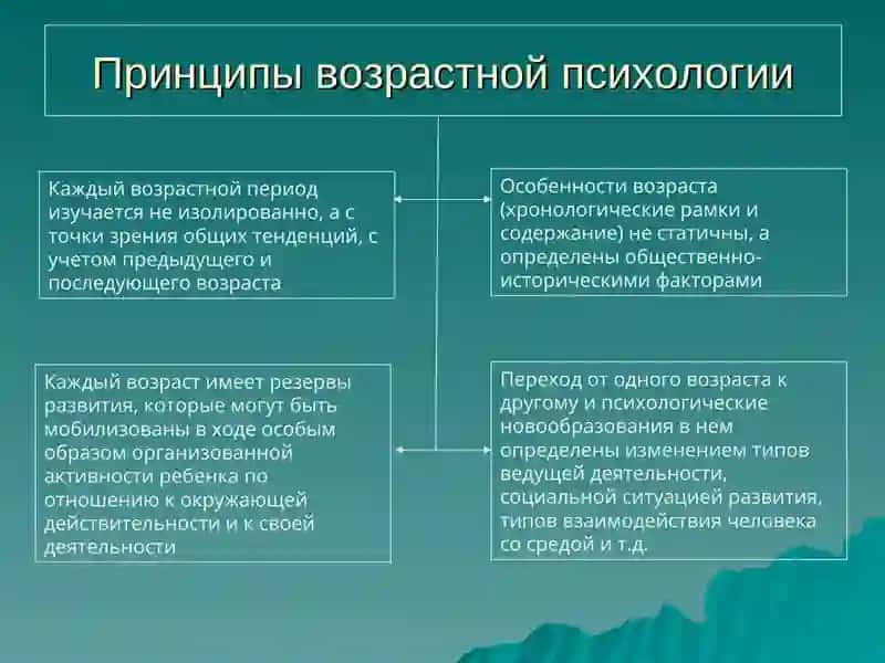 Возрастная и педагогическая психология 4