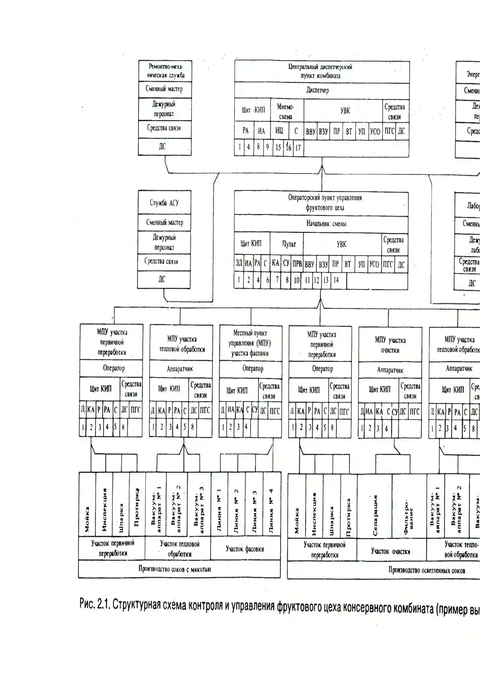 Ma'ruza № 5. Strukturaviy Nazorat va boshqaruv sxemalarini strukturaviy loyihalash masalalari 4