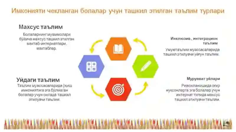 Инклюзив таълим мазмуни ва моҳияти 4