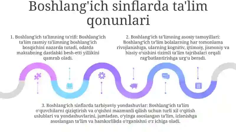 Boshlang'Ich Ta'Lim Mazmuni Va Mohiyati 4