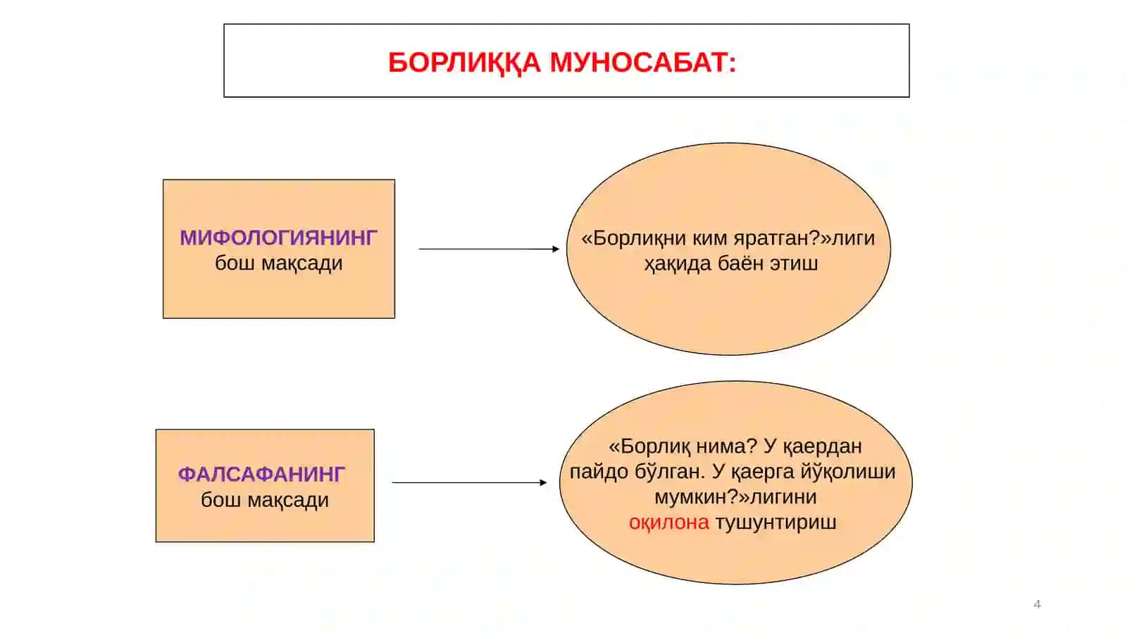 4-мавзу: БОРЛИҚ–ФАЛСАФИЙ КАТЕГОРИЯСИФАТИДА 4