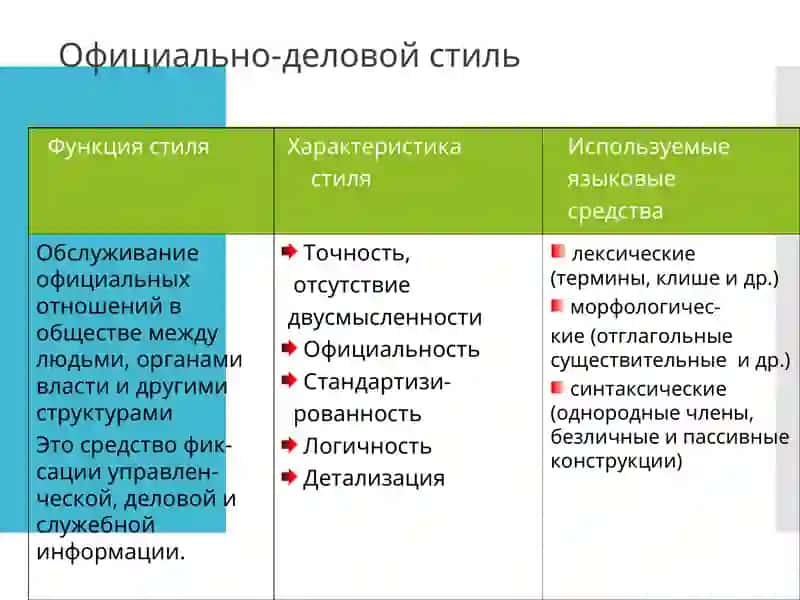 Официально-деловой стиль 4