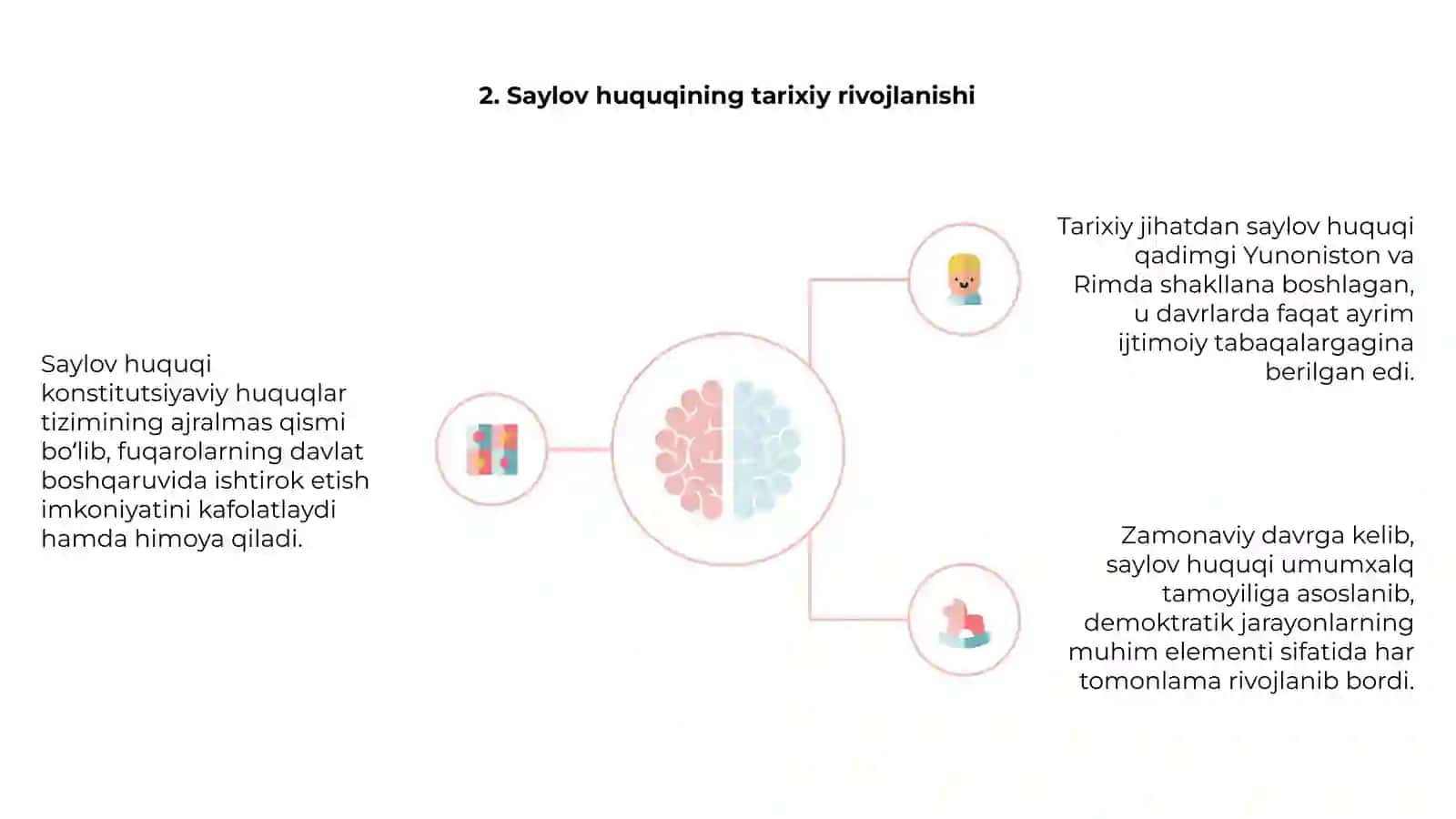 Saylov huquqininng konstitusiyaviy asoslari va tizimi 4
