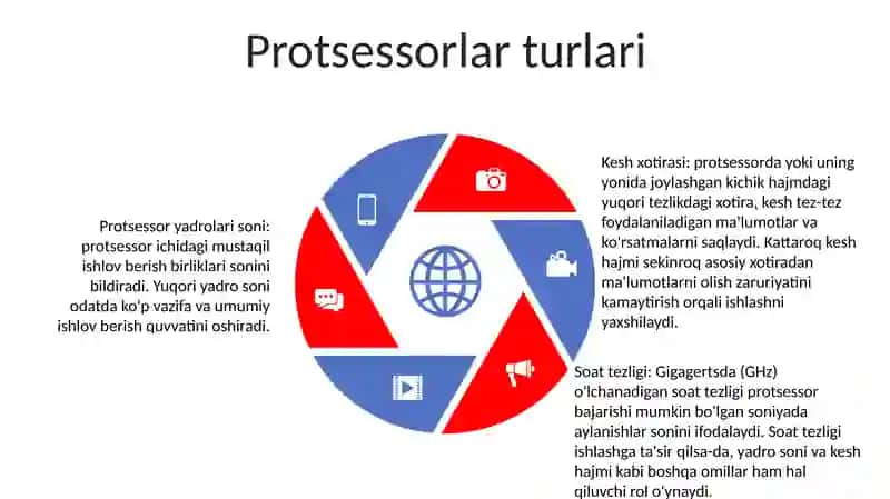 Prossessorlar Va Ularning Ishlash Prinspi 4