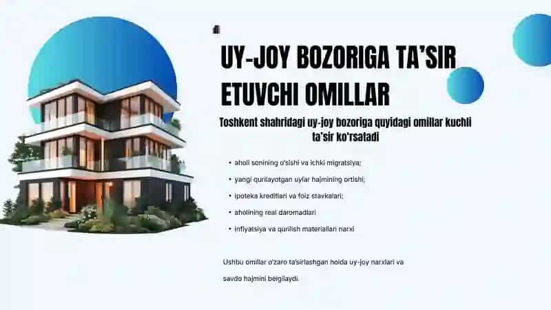 Uy-joy bozori holati tahlili Toshkent shahri misolida 4