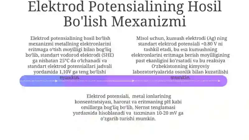Membrana Potensialining Hosil Bo'lish Mexanizmi 4