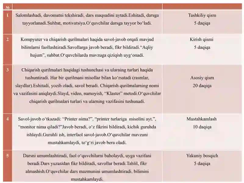 Kompyuter grafikasi 4