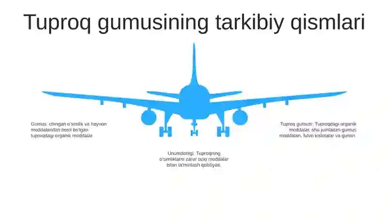 Tuproq Gumusi Va Unumdorligi 4