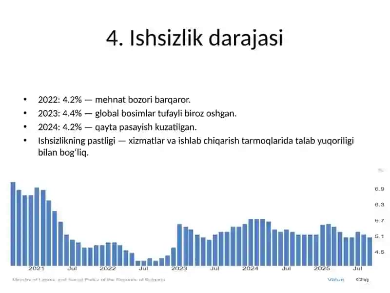 Bolgariya statistikasi 4