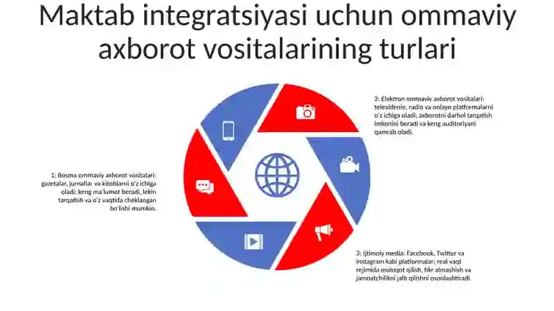 Maktab Talimi Jarayonining Ommaviy Axborot Vositalari Bilan Uzviyligi 4