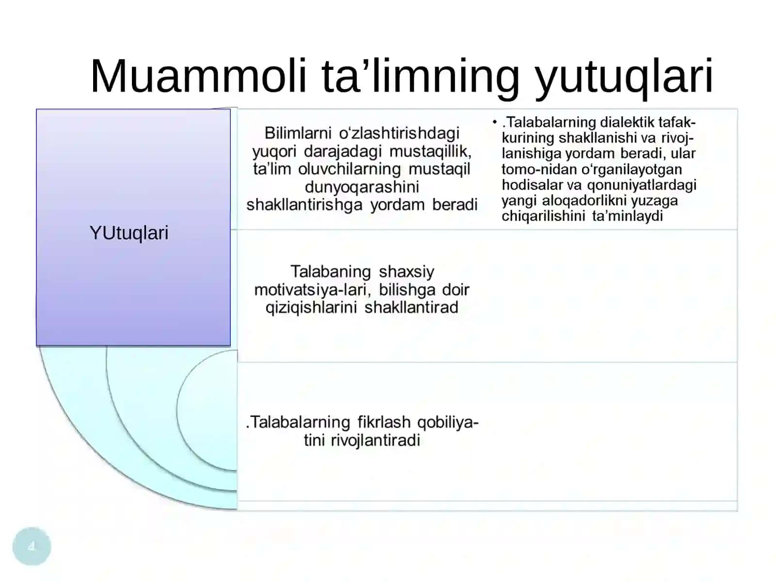 Muammoli o‘qitish texnologiyasi 4