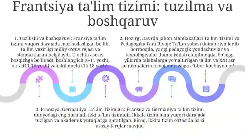 Jahon Mamlakatlari Ta’lim Tizimi va Pedagogika Fani 4