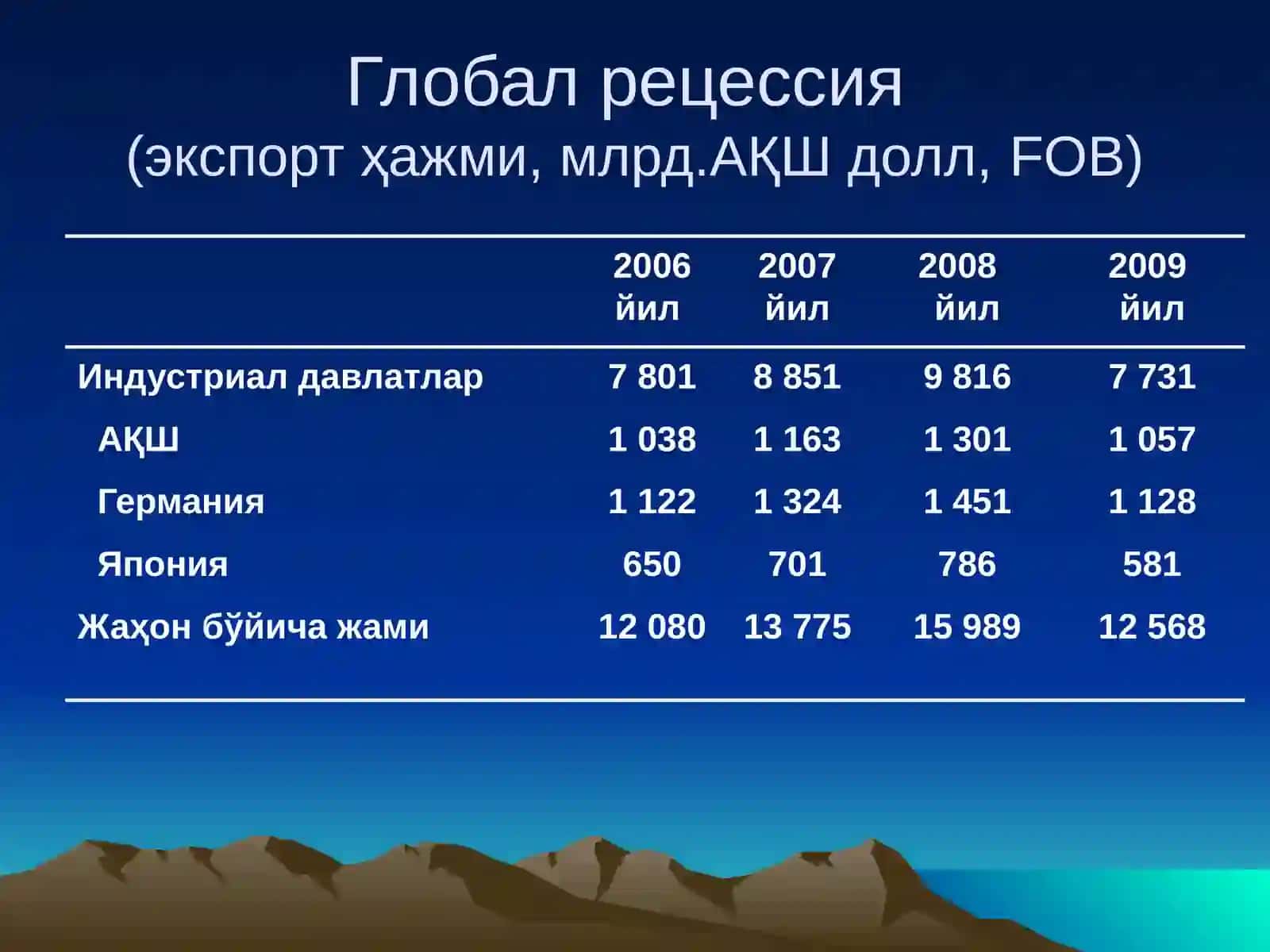Макроиқтисодий барқарорлик 4