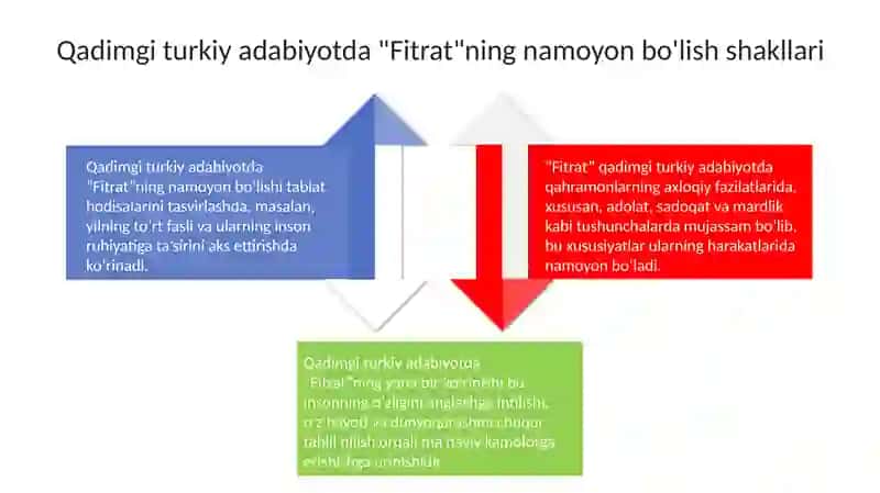 Fitratning shoir va shoirliq eski turk adabiyoti namunalari 4