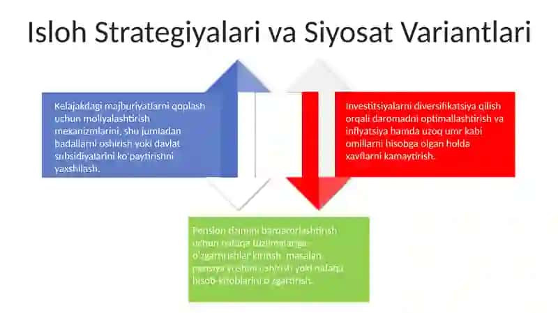 Pensiya tizimining mohiyati va uni isloh qilish 4