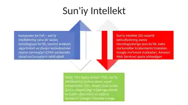 Raqamli iqtisotiyotning asosiy Texnologiyalari 4