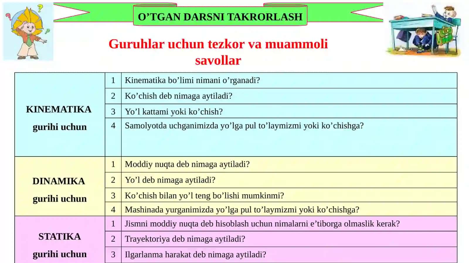 7-sinf Fizika dars ishlanma. Skalyar va vektor kattaliklar hamda ular ustida amallar 4