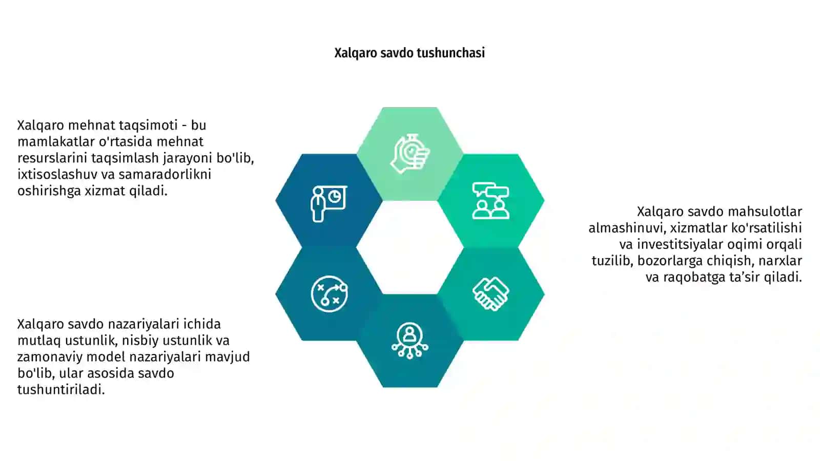 Xalqaro mehnat taqsimoti va xalqaro savdo to'g'risidagi turlicha nazariyalar 4