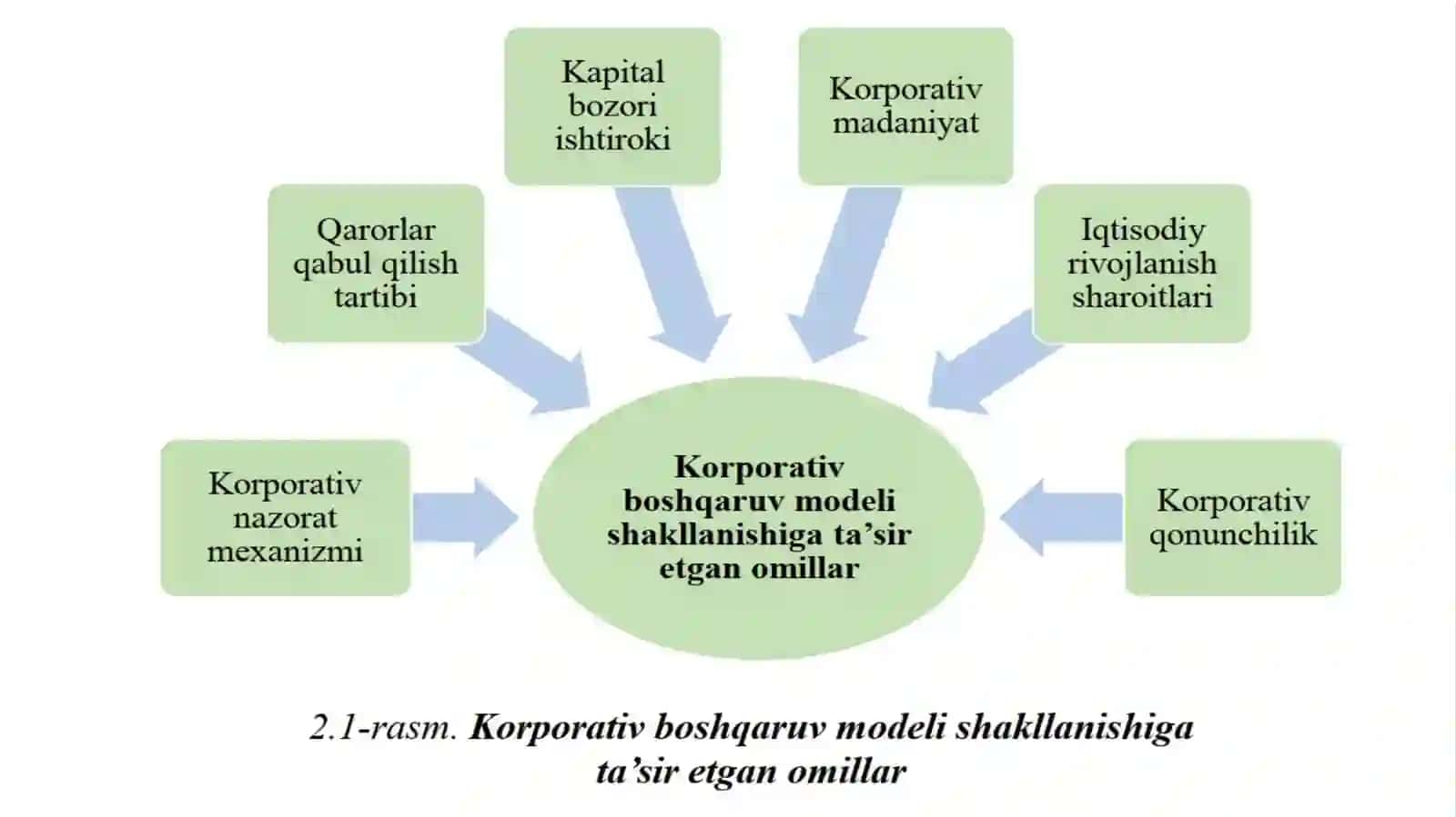 Korporativ boshqaruv tamoyillari va modellari 4