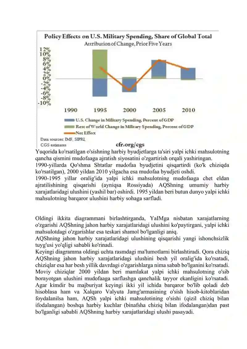 AQSh harbiy xarajatlarining tendentsiyalari 4