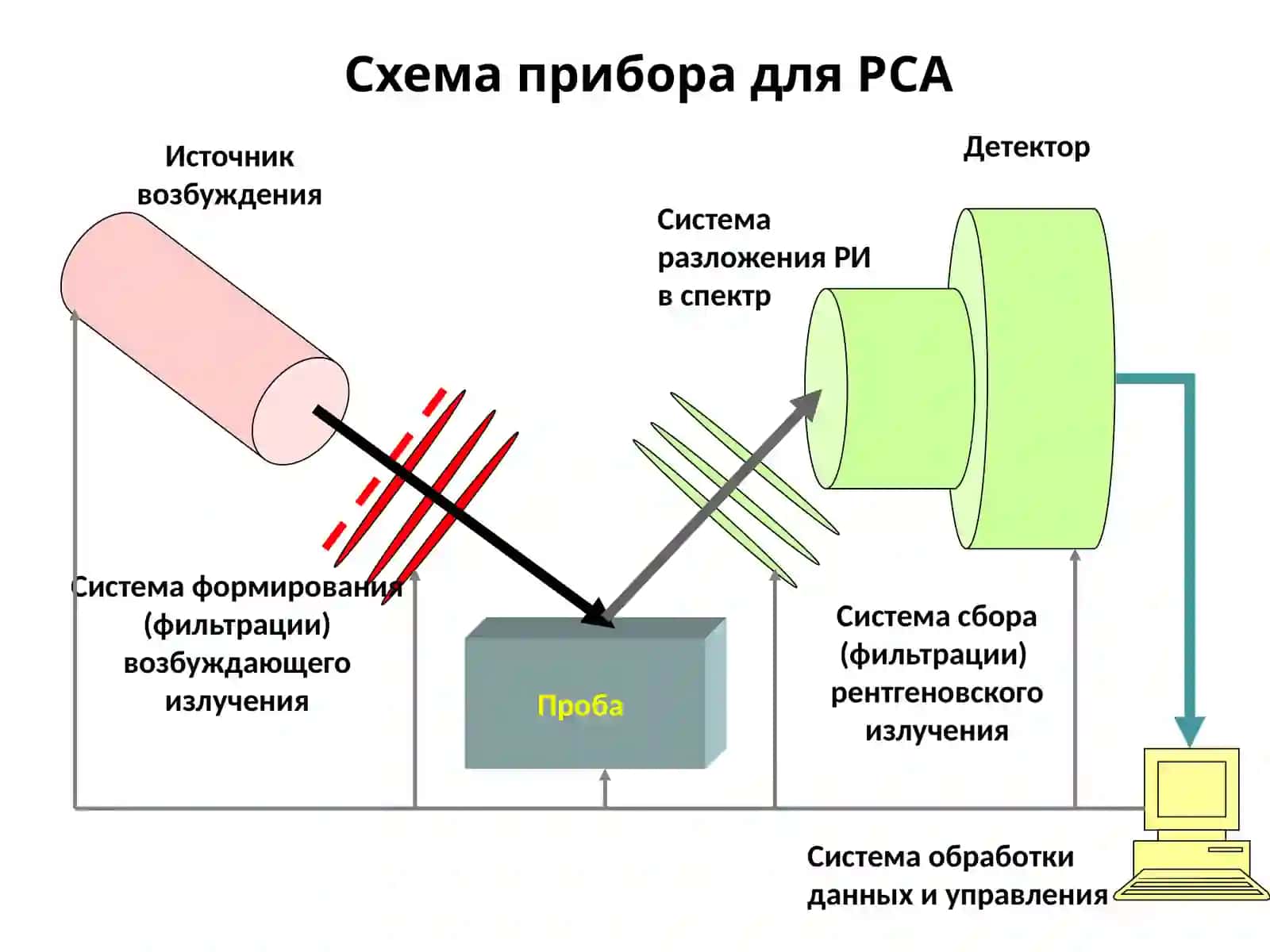 Рентгеновские методы спектрального анализа 4