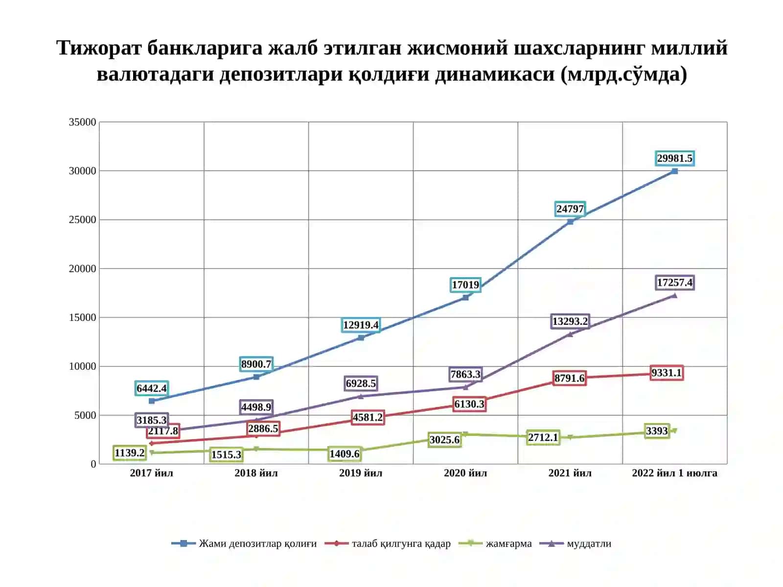 Тижорат банклари пассивлари таркиби, уларнинг жойлашуви ва диверсификацияси 4