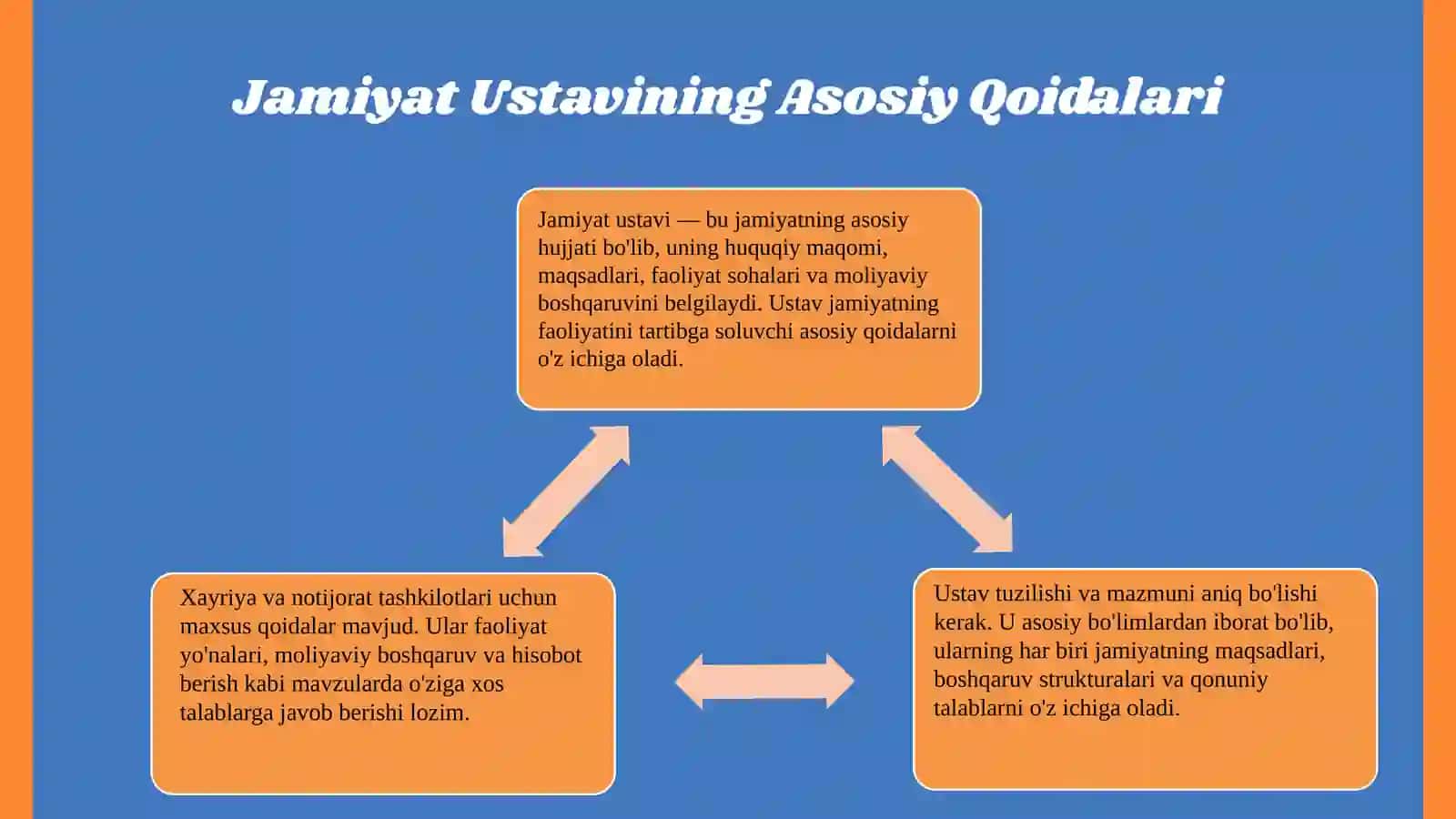 Jamiyat ustavi tushunchasi. Tijorati bo'lmagan yuridik shaxslarning jamiyat ustavi. 4