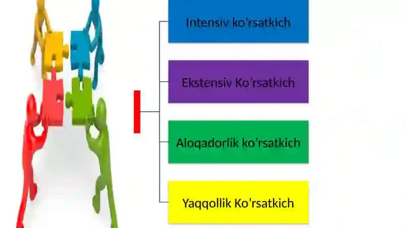 Tibbiyot statistikasi asoslari Mutloq, nisbiy, o‘rtacha miqdorlar, ularni tibbiyotda qo‘llanilishi. Dalillarga asoslangan tibbiyot haqida tushuncha 4