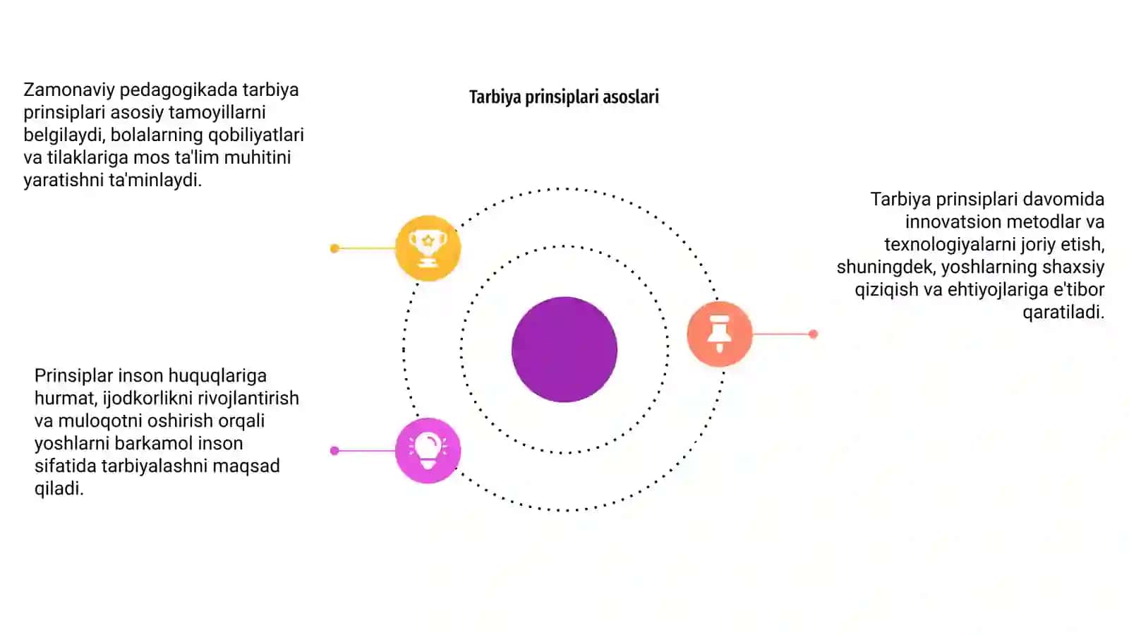 Zamonaviy pedagogikada tarbiya prinsiplari 4