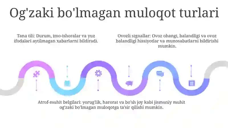 Psixologik Trening Tizimida Noverbal Kommunikatsiya 4
