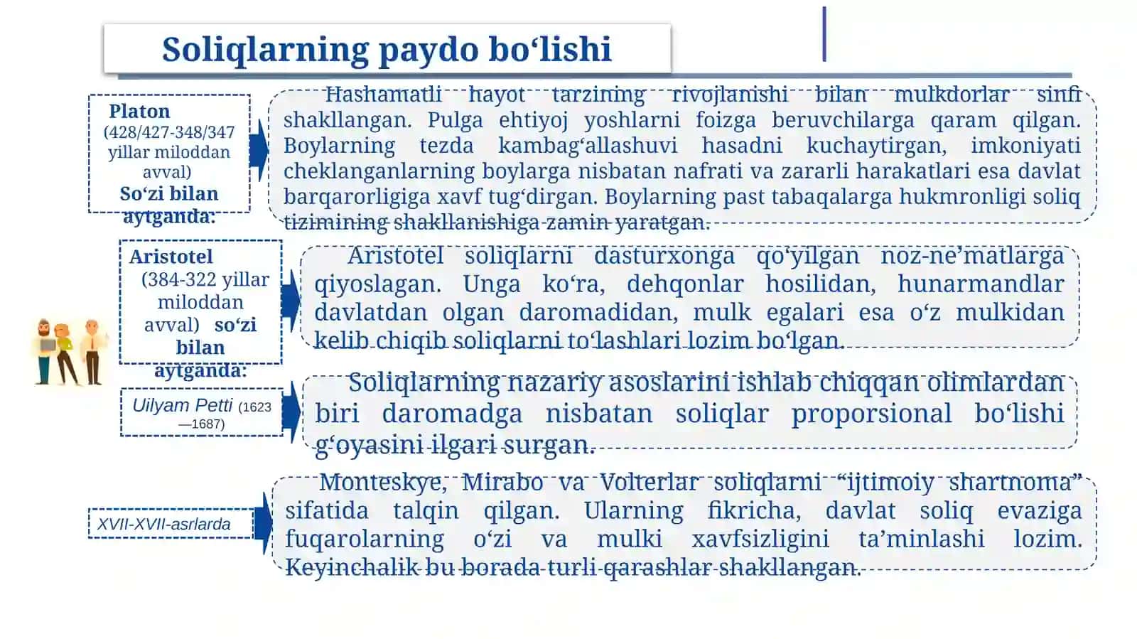 Soliqlarning vujudga kelishi va rivojlanish tarixi 4