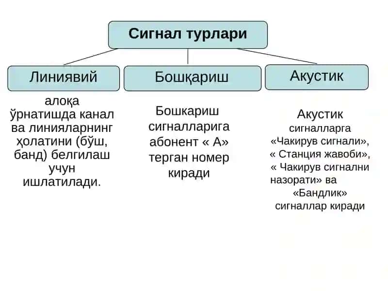Сигнализация тизимлари 4