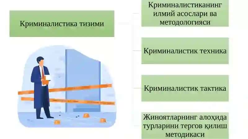Криминалистика фанининг предмети, тизими, вазифалари 4