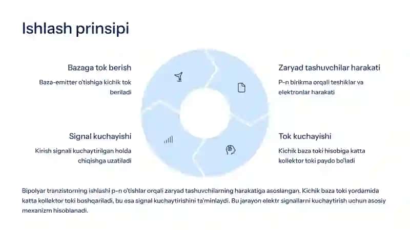 Bipolyar tranzistorlar: Elektronika asosi 4