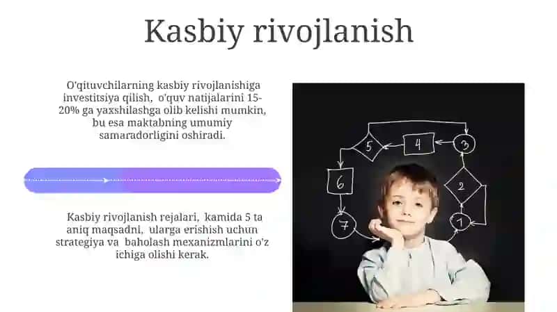 Pedagogik mahoratning asosiy komponentlari 4