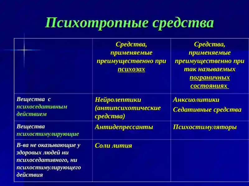 Фармакология нейролептиков, транквилизаторов, антидепрессантов и седативных средств 4