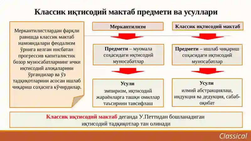 Классикиқ иқтисодий мактаб 4