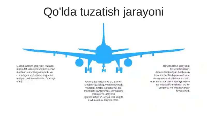 Rektifikatsiya Jarayonini Avtomatlashtirish 4