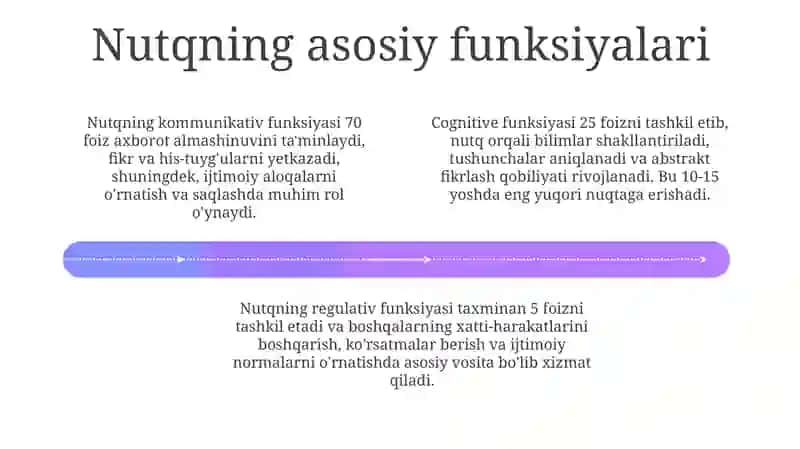 Nutqning funksional xoslanishi 4