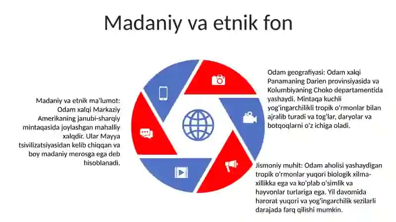 Odamlar Va Geografik Muhitga Tavsif Berish 4