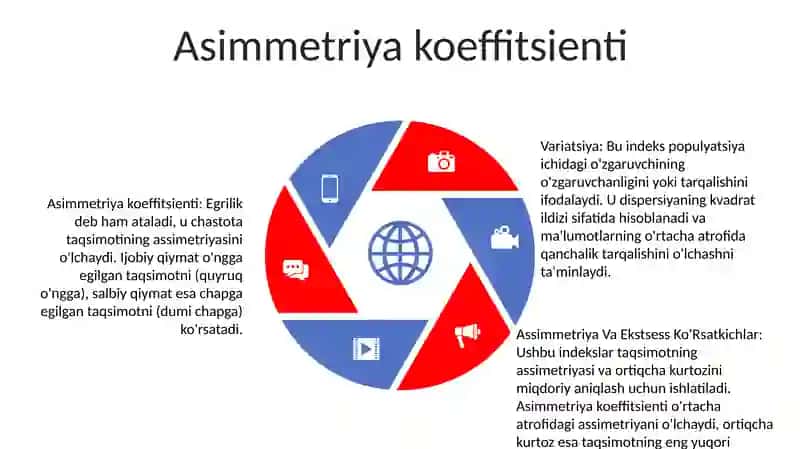 Variatsiya, Assimmetriya Va Ekstsess Ko'Rsatkichlar 4
