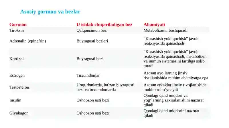 Endokrin va nerv tizimlarining o‘zarobogʻliqliği va uning ontogenez(shaxsirovojlanishi)davomida o‘zgarishi 4