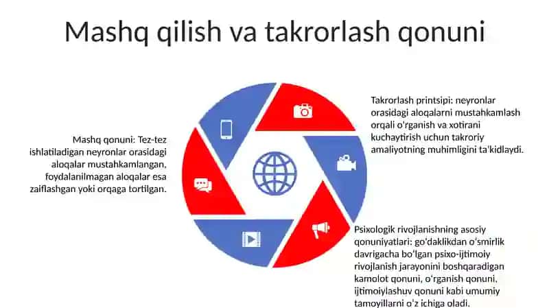 Psixik Rivojlanishning Asosiy Qonuniyatlari 4