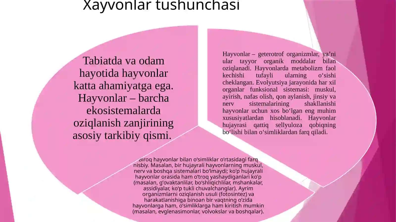 Hayvonot dunyosini muhofaza qilish va undan foydalanish 4