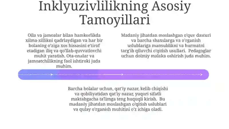 Maktabgacha inklyuziv taʼlimni boshqarish tamoyillari 4